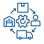 Inventory & Supply Chain Management